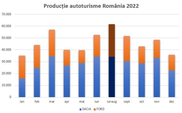 ULTIMA ORĂ INFOGRAFIC Record al producției de autoturisme din România