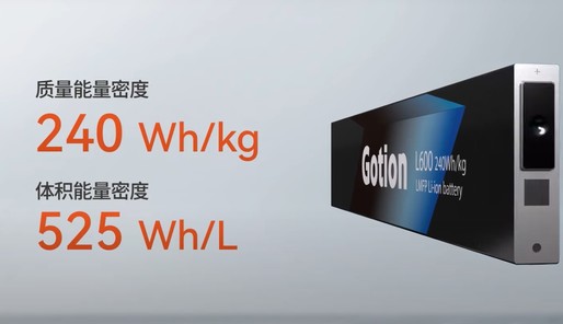 VIDEO Bateria deceniului, anunțată de chinezii de la Gotion: 1000 km cu o încărcare și 2 milioane de kilometri durată de viață