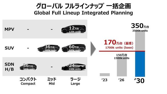 FOTO Toyota vine din spate cu o nouă strategie electrică: primul pas - 1.000 de km autonomie, al doilea - 1,7 milioane de mașini electrice. Acțiunile au crescut