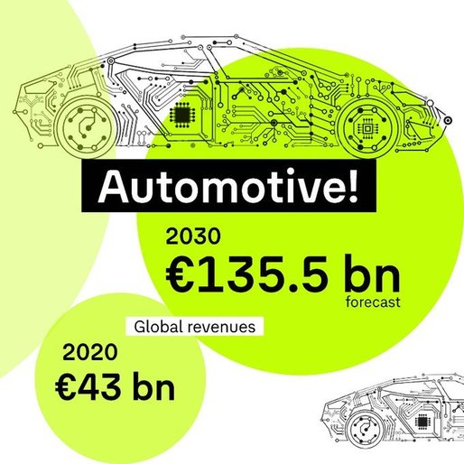 VW pune piciorul în prag în achizițiile de semiconductori. „Valoarea cipurilor dintr-o mașină a ajuns la 600 de euro!”