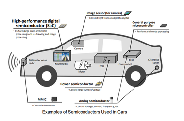 Cinci companii auto din Japonia împreună cu șapte producători de electronice au fondat o alianță strategică pentru semiconductori