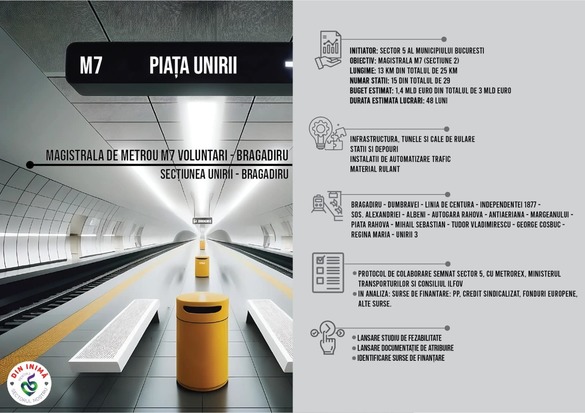 FOTO Start pentru o nouă magistrală de metrou. Va porni tot de la Piața Unirii