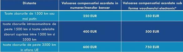 ANUNȚ - TAROM trebuie să achite pasagerilor daune de 2 milioane euro. ”N-a picat bine toată această poveste!”. Ce trebuie să faci pentru a primi banii înapoi. Adresa de e-mail specială