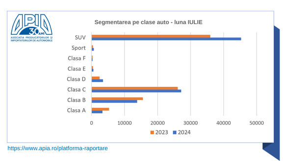 INFOGRAFICE Înmatriculările de autoturisme noi în România sunt în scădere 