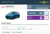 Eșec major al unui model BYD la testele de asistență ale EuroNCAP. „Mașina a lăsat șoferul în mâinile propriului destin!”