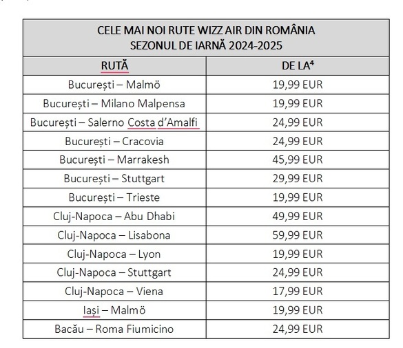 TABEL Wizz Air lansează 44 de rute noi, dintre care 14 în România