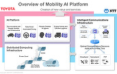 Toyota și NTT vor dezvolta împreună o platformă de mobilitate bazată pe AI „pentru zero accidente”
