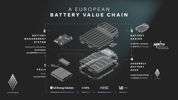 FOTO Primele date tehnice, putere și baterie, ale mașinii electrice cu care Renault va înlocui Spring pe segmentul electricelor accesibile