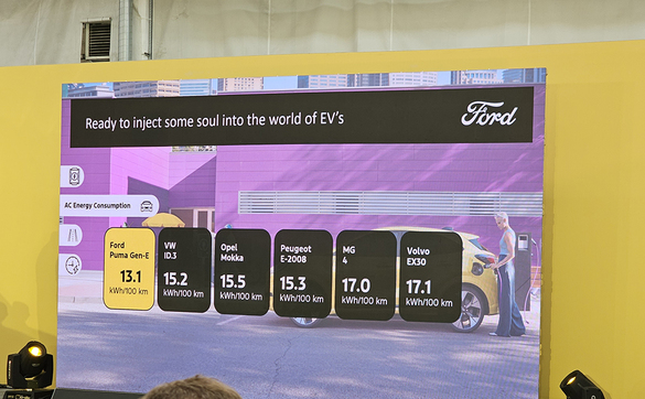 VIDEO&FOTO Premieră mondială la Craiova: noul Ford Puma electric. Preț special în România, care dă peste cap concurența în segmentul electric