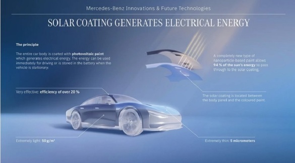 FOTO Mercedes lucrează la o vopsea cu proprietăți fotovoltaice