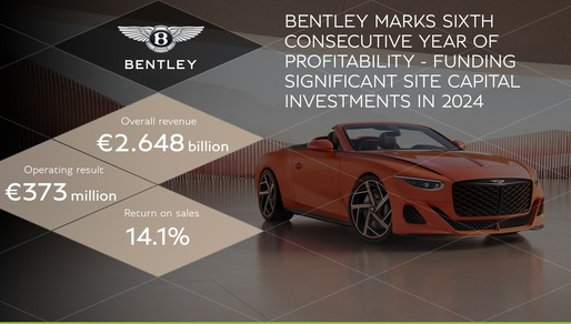 Bentley are al șaselea an consecutiv de profit, dar și cele mai mici vânzări din ultimii șase ani