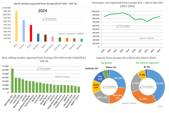 Exporturile de mașini europene către SUA pot cădea cu un sfert INFOGRAFICE