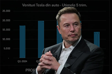 GRAFICE Date financiare complete Tesla și dezvăluirile lui Elon Musk din timpul anunțului