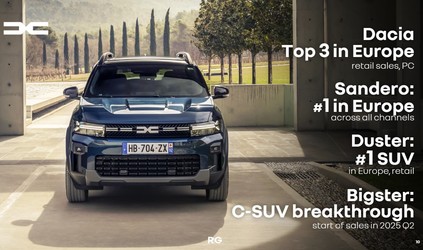 Renault Group raportează o nouă creștere în primul trimestru, dar cu scădere pentru marca Dacia