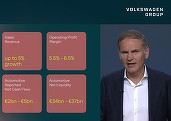 Atacuri la șeful VW din partea acționarilor: “Domnule Blume, renunțați la una din funcții!”. Salariul de 10 milioane a fost, totuși, aprobat