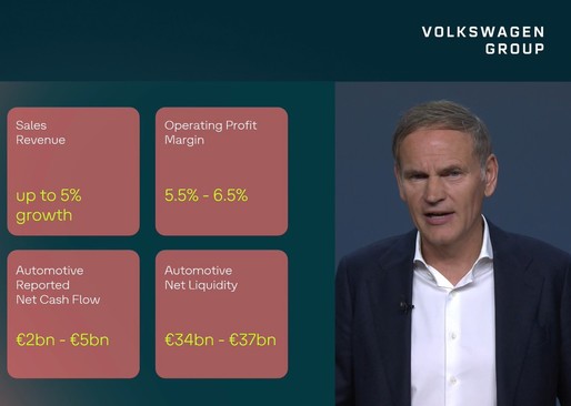 Atacuri la șeful VW din partea acționarilor: “Domnule Blume, renunțați la una din funcții!”. Salariul de 10 milioane a fost, totuși, aprobat