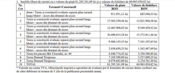 Sursă: BPI