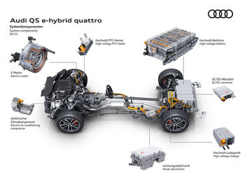 FOTO Audi introduce propulsia PHEV pe SUV-ul Q5