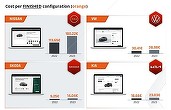 Cât plătesc producătorii auto pentru vânzările prin configuratorul de modele