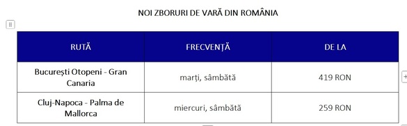 Wizz Air introduce noi zboruri din România