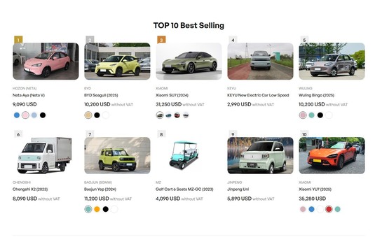 Europenii pot comanda online mașini direct din China cu livrare la ușă. Cât costă transportul și taxele vamale