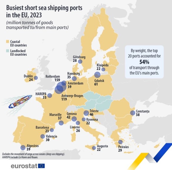 GRAFICE Cele mai aglomerate porturi europene. Pe ce loc este Constanța