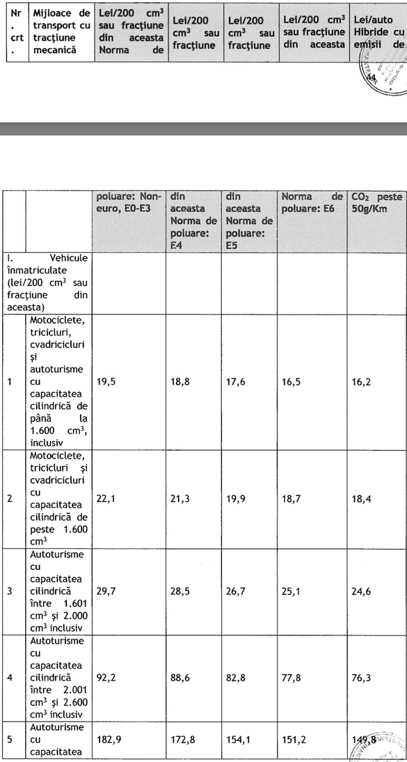ULTIMA ORĂ Guvernul reduce impozitul propus pentru mașinile electrice 