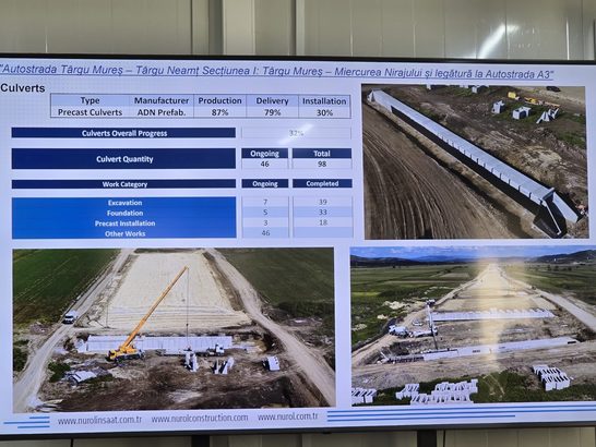 FOTO Tronsonul Târgu Mureș - Miercurea Nirajului din Autostrada Unirii - A8 este realizat în proporție de peste 20%