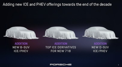 Porsche face o „gaură” de 5 miliarde de euro VW Group, odată cu schimbarea strategiei de electrificare care va aduce inclusiv un SUV de dimensiunile lui Duster