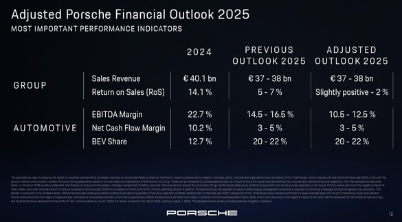 Porsche face o „gaură” de 5 miliarde de euro VW Group, odată cu schimbarea strategiei de electrificare care va aduce inclusiv un SUV de dimensiunile lui Duster