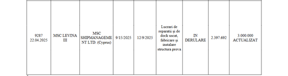 Sursă: Buletinul Procedurilor de Insolvență