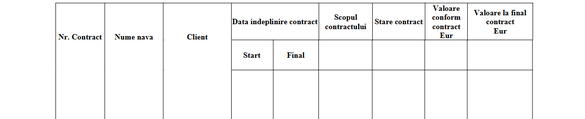 ULTIMA ORĂ DOCUMENT Investitori găsiți la Șantierul naval Damen Mangalia: Bani de la investitori privați pentru capital de lucru și garantarea contractelor cu clienții. Între timp, angajații protestează