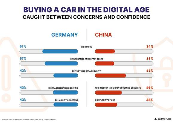 FOTO Diferențe majore la mașini între chinezi și europeni. „Fabricat în China” versus „Fabricat în Germania” INFOGRAFIC