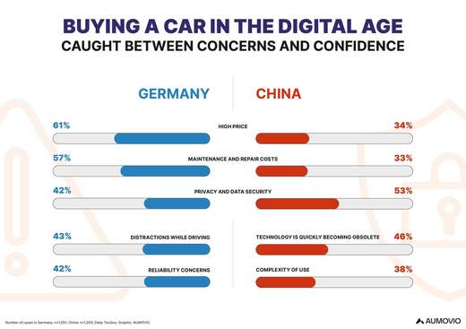 FOTO Diferențe majore la mașini între chinezi și europeni. „Fabricat în China” versus „Fabricat în Germania” INFOGRAFIC