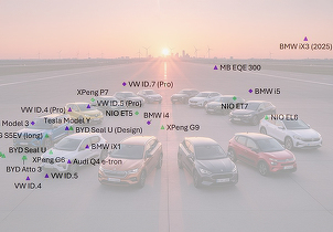 Graficul adevărului: Mărcile auto europene surclasează chinezii la autonomia electrică și la preț