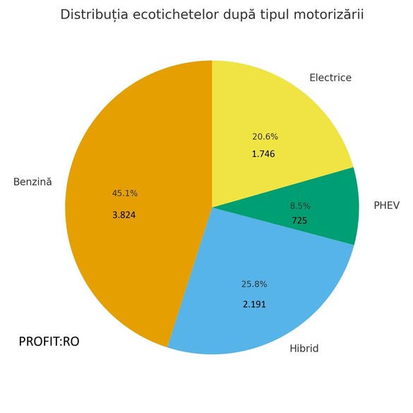 ULTIMA ORĂ GRAFIC Rabla 2025: „Mii de dosare blocate”. Programul se îndreaptă către un eșec important, pentru prima dată de la lansare
