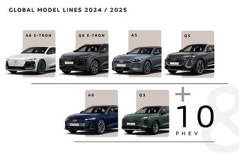 FOTO Audi pregătește trei premiere pentru anul viitor, inclusiv Q9 și o mașină electrică ieftină