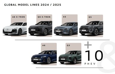 FOTO Audi pregătește trei premiere pentru anul viitor, inclusiv Q9 și o mașină electrică ieftină