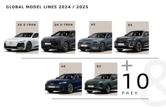 FOTO Audi pregătește trei premiere pentru anul viitor, inclusiv Q9 și o mașină electrică ieftină