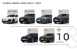 FOTO Audi pregătește trei premiere pentru anul viitor, inclusiv Q9 și o mașină electrică ieftină