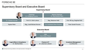 Familiile Porsche și Piech, acționarii principali ai VW Group, și-au văzut profiturile diminuate cu un miliard de euro din cauza vânzărilor în scădere