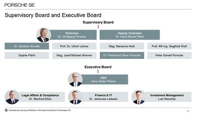 Familiile Porsche și Piech, acționarii principali ai VW Group, și-au văzut profiturile diminuate cu un miliard de euro din cauza vânzărilor în scădere
