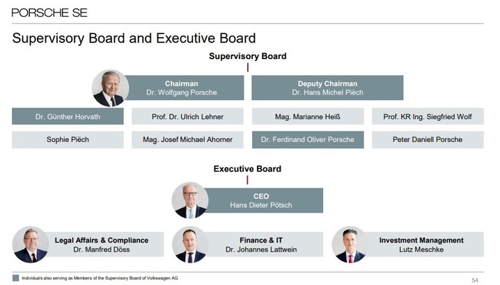 Familiile Porsche și Piech, acționarii principali ai VW Group, și-au văzut profiturile diminuate cu un miliard de euro din cauza vânzărilor în scădere