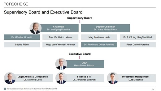 Familiile Porsche și Piech, acționarii principali ai VW Group, și-au văzut profiturile diminuate cu un miliard de euro din cauza vânzărilor în scădere