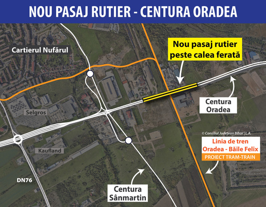Pasaj rutier suprateran pe centura Oradea, necesar pentru realizarea proiectului tram-tren