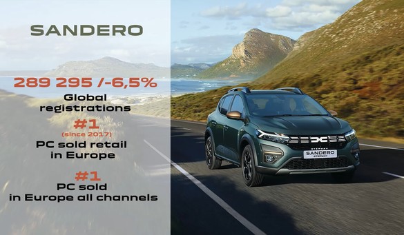 FOTO Record Dacia - Vânzări în creștere, la un nivel fără precedent CONFIRMARE