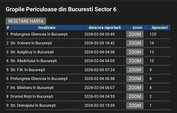 Premieră - Gropi astupate după ce șoferii le anunță prin Waze, în sectorul 6 FOTO