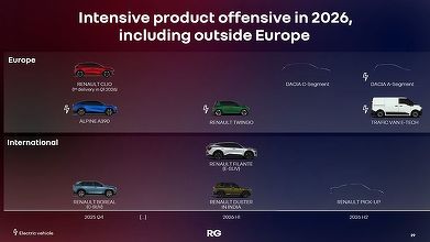 ULTIMA ORĂ E oficial: Dacia produce în Turcia noul model compact. Cele două lansări ale mărcii din 2026, confirmate de șeful Renault Group