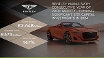 Bentley pregătește sute de concedieri