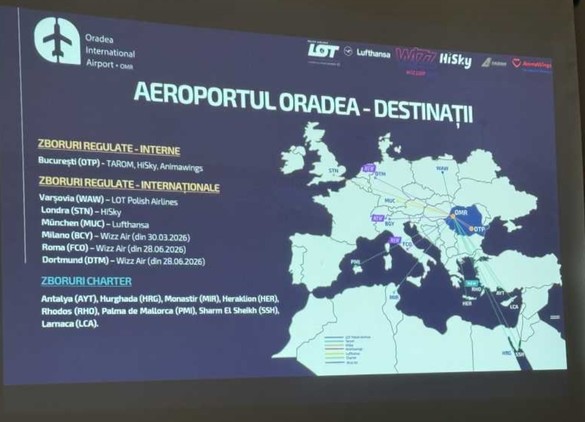 FOTO Aeroportul Oradea anunță rezultate istorice